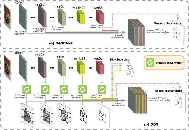 Figure 3 for Semantic Edge Detection with Diverse Deep Supervision