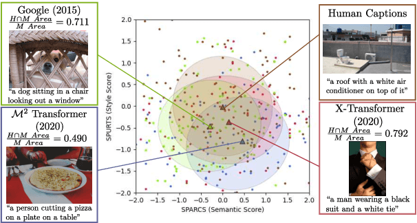 Figure 1 for SMURF: SeMantic and linguistic UndeRstanding Fusion for Caption Evaluation via Typicality Analysis