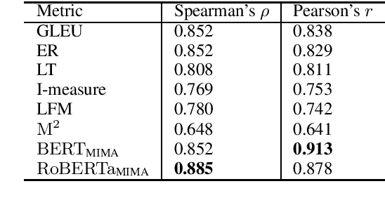Figure 2 for SMURF: SeMantic and linguistic UndeRstanding Fusion for Caption Evaluation via Typicality Analysis
