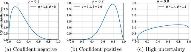 Figure 1 for Quantifying and Leveraging Classification Uncertainty for Chest Radiograph Assessment