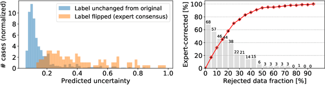 Figure 4 for Quantifying and Leveraging Classification Uncertainty for Chest Radiograph Assessment