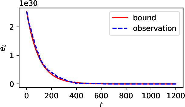 Figure 4 for Unlimited Budget Analysis of Randomised Search Heuristics