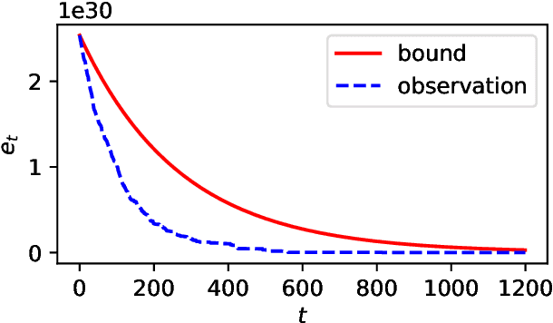 Figure 3 for Unlimited Budget Analysis of Randomised Search Heuristics
