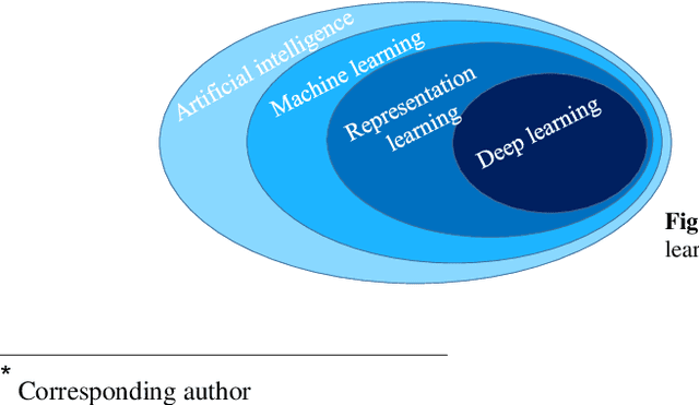 Figure 1 for Generative Adversarial Networks (GANs): An Overview of Theoretical Model, Evaluation Metrics, and Recent Developments