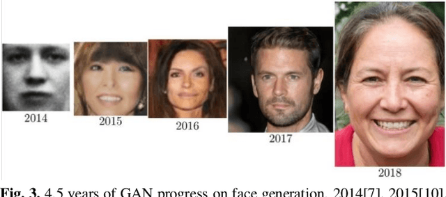 Figure 4 for Generative Adversarial Networks (GANs): An Overview of Theoretical Model, Evaluation Metrics, and Recent Developments