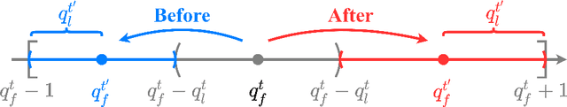 Figure 2 for TFLEX: Temporal Feature-Logic Embedding Framework for Complex Reasoning over Temporal Knowledge Graph