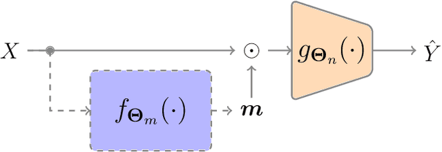 Figure 1 for Deep Feature Selection Using a Novel Complementary Feature Mask