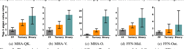 Figure 4 for BinaryBERT: Pushing the Limit of BERT Quantization