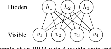 Figure 1 for Learning from multivariate discrete sequential data using a restricted Boltzmann machine model