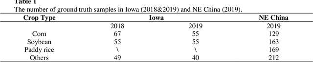 Figure 2 for Early- and in-season crop type mapping without current-year ground truth: generating labels from historical information via a topology-based approach