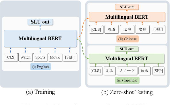 Figure 3 for GL-CLeF: A Global-Local Contrastive Learning Framework for Cross-lingual Spoken Language Understanding