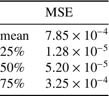 Figure 2 for Spatially and color consistent environment lighting estimation using deep neural networks for mixed reality