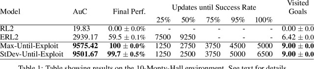 Figure 2 for Concurrent Meta Reinforcement Learning