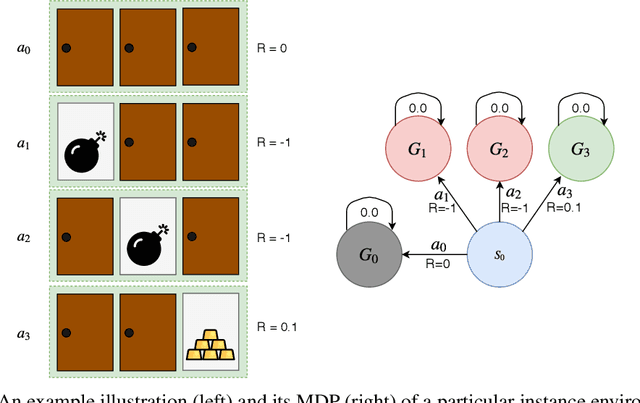 Figure 3 for Concurrent Meta Reinforcement Learning