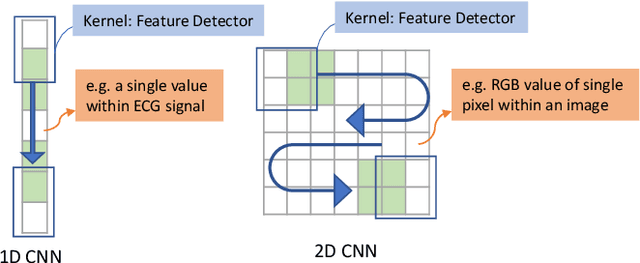 Figure 1 for Can We Use Split Learning on 1D CNN Models for Privacy Preserving Training?