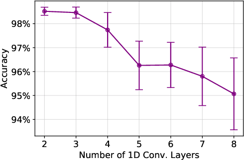 Figure 2 for Can We Use Split Learning on 1D CNN Models for Privacy Preserving Training?