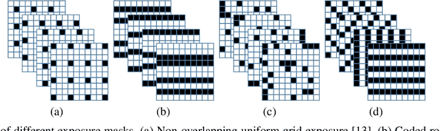 Figure 1 for Extracting Sub-Exposure Images from a Single Capture Through Fourier-based Optical Modulation