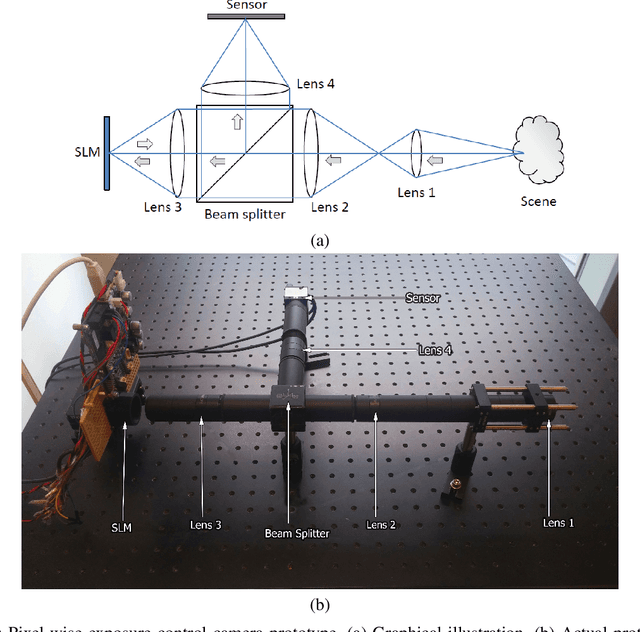 Figure 3 for Extracting Sub-Exposure Images from a Single Capture Through Fourier-based Optical Modulation