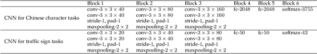 Figure 2 for Self-reinforcing Unsupervised Matching