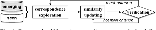 Figure 1 for Self-reinforcing Unsupervised Matching