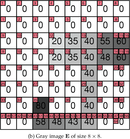 Figure 3 for Self-reinforcing Unsupervised Matching