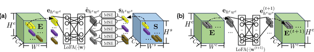 Figure 4 for Self-reinforcing Unsupervised Matching