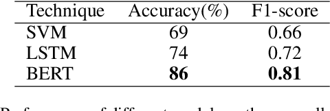 Figure 3 for Beyond a binary of racist tweets: A four-dimensional categorical detection and analysis of racist and xenophobic opinions on Twitter in early Covid-19