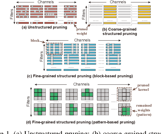 Figure 1 for Achieving on-Mobile Real-Time Super-Resolution with Neural Architecture and Pruning Search