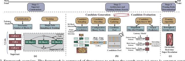 Figure 4 for Achieving on-Mobile Real-Time Super-Resolution with Neural Architecture and Pruning Search