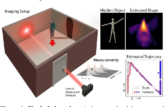 Figure 1 for Keyhole Imaging: Non-Line-of-Sight Imaging and Tracking of Moving Objects Along a Single Optical Path at Long Standoff Distances