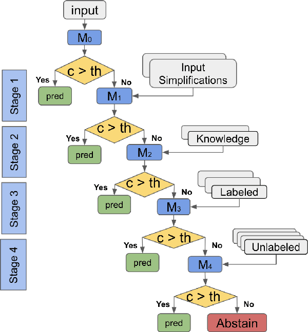 Figure 3 for Interviewer-Candidate Role Play: Towards Developing Real-World NLP Systems