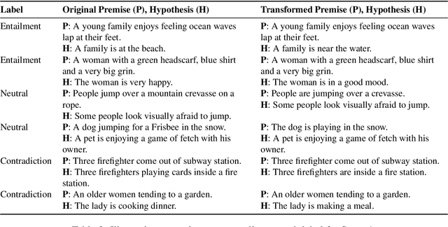 Figure 4 for Interviewer-Candidate Role Play: Towards Developing Real-World NLP Systems