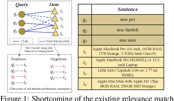 Figure 1 for Knowledge Distillation based Contextual Relevance Matching for E-commerce Product Search