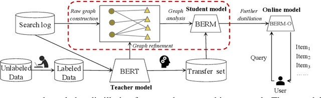 Figure 3 for Knowledge Distillation based Contextual Relevance Matching for E-commerce Product Search