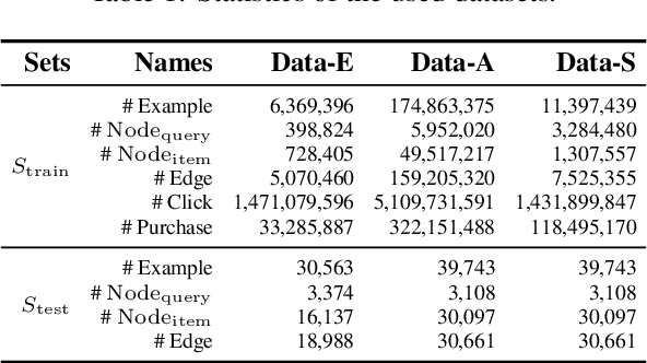 Figure 2 for Knowledge Distillation based Contextual Relevance Matching for E-commerce Product Search