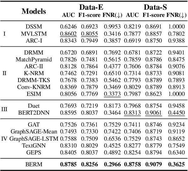 Figure 4 for Knowledge Distillation based Contextual Relevance Matching for E-commerce Product Search
