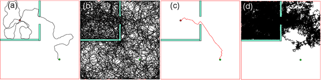 Figure 1 for Locally Persistent Exploration in Continuous Control Tasks with Sparse Rewards