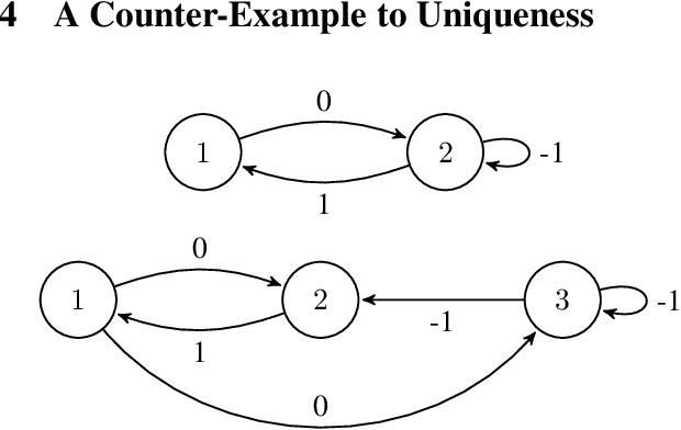 Figure 1 for Conditions on Features for Temporal Difference-Like Methods to Converge