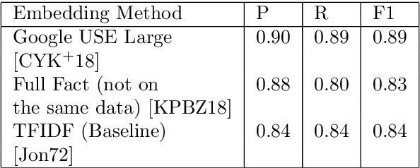 Figure 3 for Real-time Claim Detection from News Articles and Retrieval of Semantically-Similar Factchecks