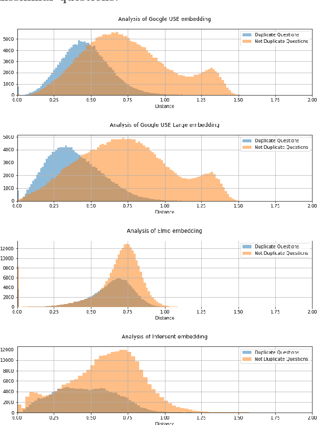 Figure 2 for Real-time Claim Detection from News Articles and Retrieval of Semantically-Similar Factchecks