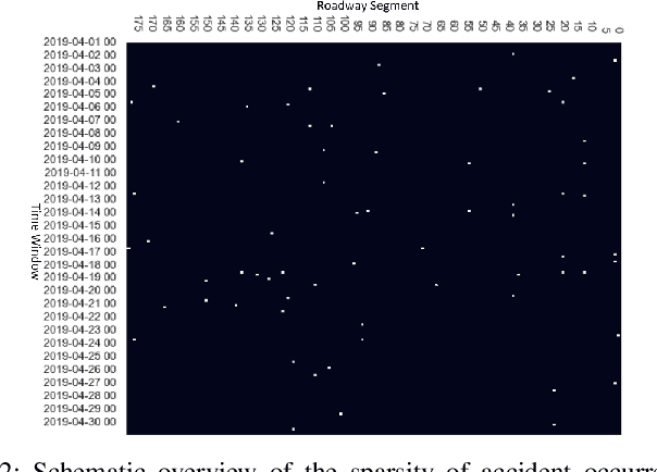 Figure 2 for Learning Incident Prediction Models Over Large Geographical Areas for Emergency Response Systems