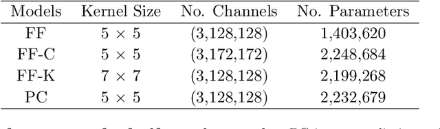 Figure 4 for Predictive coding feedback results in perceived illusory contours in a recurrent neural network