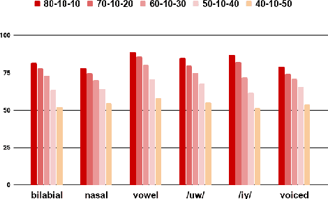 Figure 4 for SPEAK YOUR MIND! Towards Imagined Speech Recognition With Hierarchical Deep Learning