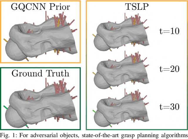 Figure 1 for Accelerating Grasp Exploration by Leveraging Learned Priors
