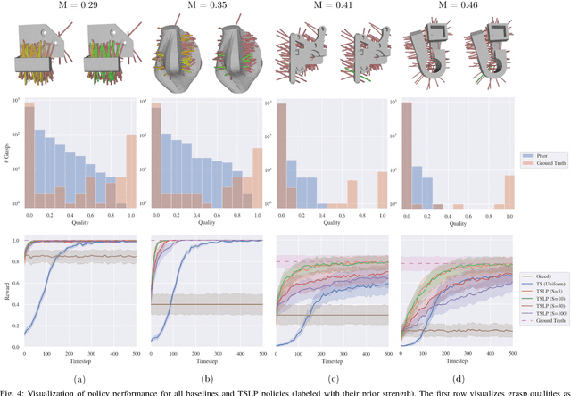 Figure 4 for Accelerating Grasp Exploration by Leveraging Learned Priors