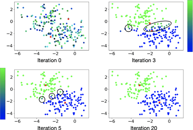 Figure 3 for Robust Trimmed k-means