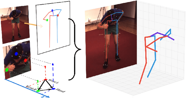 Figure 1 for DRPose3D: Depth Ranking in 3D Human Pose Estimation