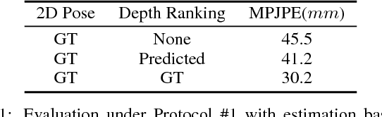 Figure 2 for DRPose3D: Depth Ranking in 3D Human Pose Estimation