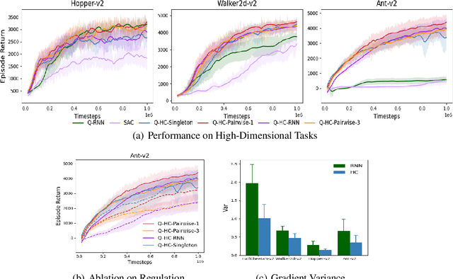 Figure 1 for Off-Policy Reinforcement Learning with Delayed Rewards
