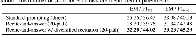 Figure 4 for Recitation-Augmented Language Models